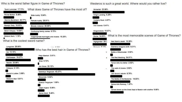 Game of Thrones Polls